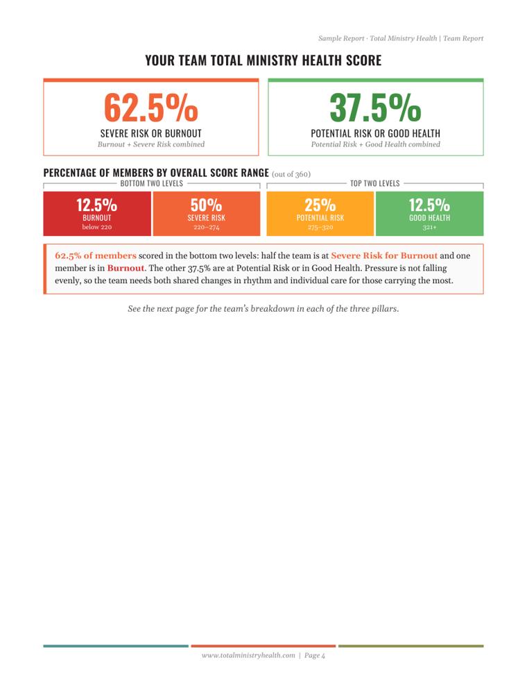 Sample team score page