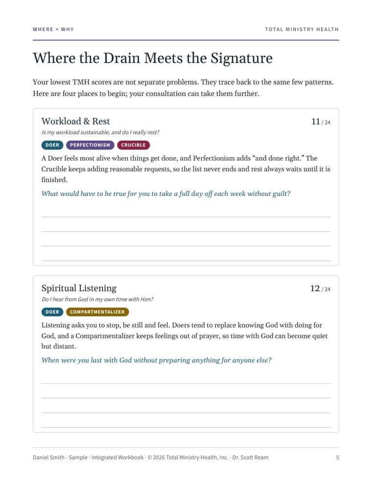 Sample workbook page connecting scores and patterns