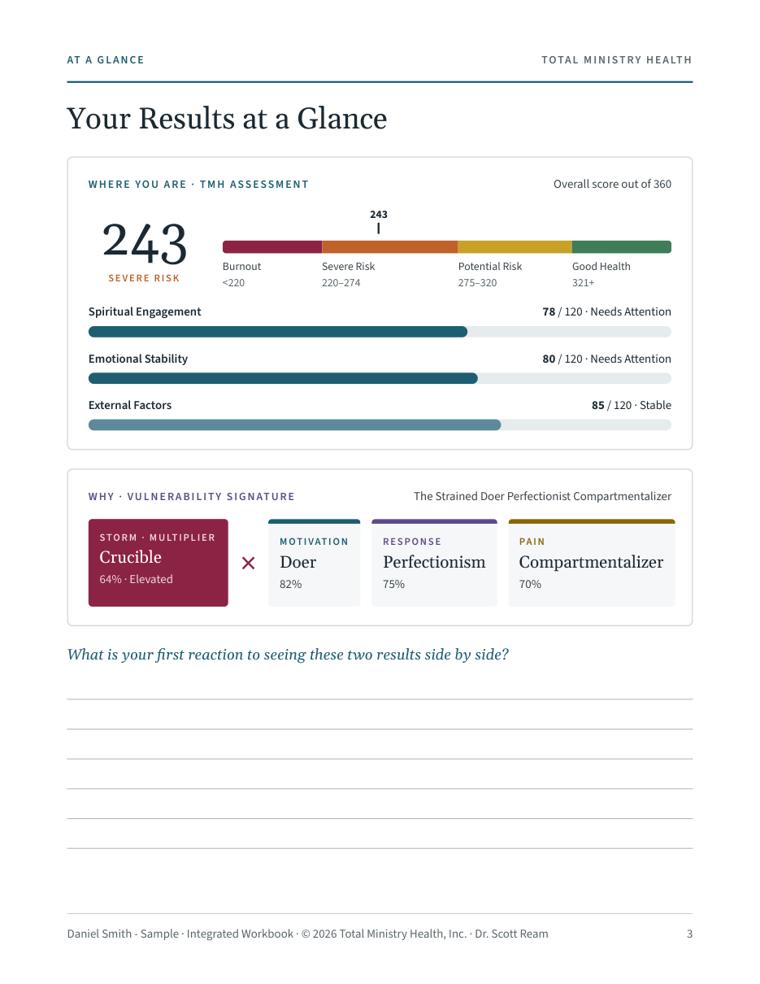Sample workbook results at a glance